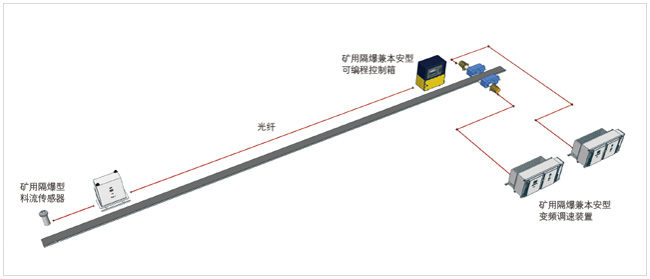 8879987.jpg 礦用隔爆兼本安型變頻調(diào)速裝置